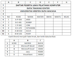 Kumpulan soal praktek microsoft excel 2010 belajar komputer untuk pemula siti mustiani microsoft excel belajar microsoft. Latihan Fungsi String Excel Kuliah Pengganti Pgsd Aplikasi Komputer Fairuz El Said