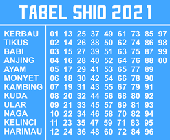 Kumpulan Gambar Prediksi Syair Sdy Sydney Togel Hari Ini Terbaru 2021 Plafon Gypsum Larantuka