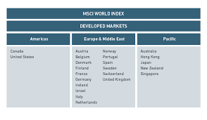 Thu, aug 12, 2021, 2:05pm edt Msci World Index Msci