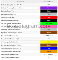 Fuel pump circuit wiring diagram 1992 2002 honda civic tech main relay revealed 95 no power to the plz 1993 1998 isuzu hombre bo 7504 1997 acura rl i have a would not on dx 92 05 and kill switch check in your car 2001 view 97 issue where is located pgm fi injector sending unit blk white wire fried 93 accord fuse box ex 1995 f150 302. Dk 5669 2000 Honda Prelude Radio Wiring Diagram Free Diagram