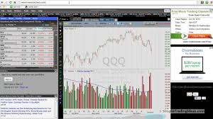 Free Stock Charts Where To Find The Best Charts