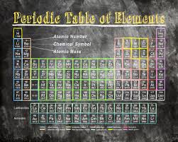 Retro Chalkboard Periodic Table Of Elements Poster