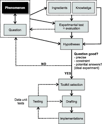 The neurosciences idp does not offer a terminal or coterminal m.s. A How To Model Guide For Neuroscience Eneuro