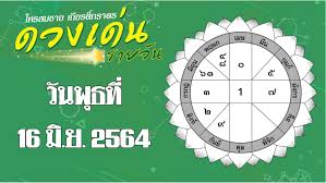 Daily horoscope for sunday may 23, 2021. Orwo5ckf6tvu1m