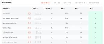 Power your next campaign with targeted and scalable custom audiences 21 Digital Marketing Tools You Need When Starting A Business