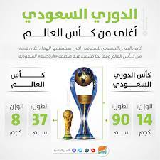 وقرر الاتحاد السعودي أن يكون الموسم. Ø§Ù„Ø¹ÙŠÙ† Ø§Ù„Ø±ÙŠØ§Ø¶ÙŠØ© ÙƒØ£Ø³ Ø§Ù„Ø¯ÙˆØ±ÙŠ Ø§Ù„Ø³Ø¹ÙˆØ¯ÙŠ Ù„Ù„Ù…Ø­ØªØ±ÙÙŠÙ† Ø§Ù„ØªÙŠ Facebook
