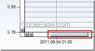 codeease com scrolling stuck in microsoft chart control