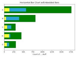 Nested Horizontal Bar Charts In Matplotlib Peter