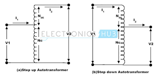 What Is Autotransformer Complete Information Guide