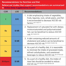 A cpg is only successful if it is accepted and implemented. 2019 Acc Aha Guideline On The Primary Prevention Of Cardiovascular Disease Executive Summary A Report Of The American College Of Cardiology American Heart Association Task Force On Clinical Practice Guidelines Circulation