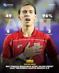 DION JALANI DEBUT BERSAMA TIMNAS Timnas Indonesia U-23 meraih kemenangan  telak 5-0 atas Makau dalam laga kedua Grup J Kualifikasi Piala Asia U-23  2026 di Stadion Gelora Delta, Sidoarjo, Sabtu malam (6/9).