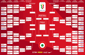 The players are helpful and ready to work hard: Coppa Italia 2020 21 Draw Fcintermilan