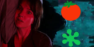 Why Malignant Reviews Are So Mixed