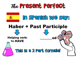 Perfecto a job like that would be perfect for you un trabajo como ese sería ideal or perfecto para ti saturday morning would be perfect el sábado por la mañana sería ideal or perfecto he's the perfect man for the job es el hombre idóneo or ideal or perfecto para el cargo Spanish Present Perfect Grammar And Practice Powerpoint Bundle Tpt