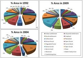 Pie Chart Showing The Area Over The Three Periods 1992
