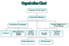 Organization Chart Al Ahlia Group