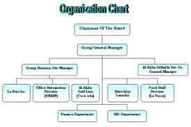 organization chart