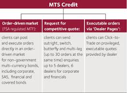 Within the system, the prices are coming from bid and ask quotations from market makers, specialists, or dealers. Https Www Icmagroup Org Assets Documents Media Reports Liquidity Provision In Bond Markets By The Buy Side June 2013 Pdf