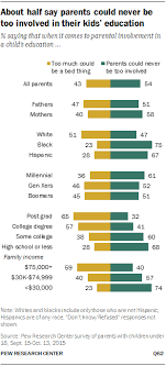 The arrival of a new baby is one of life's most joyful moments. Child Care And Education Quality Availability And Parental Involvement Pew Research Center