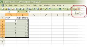 How To Graph A Production Possibilities Frontier In Excel