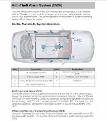 Call it a false alarm but it unfortunately does not come off until you restart without the. How The E90 Anti Theft Alarm System Works Tech Info Bmw 3 Series E90 E92 Forum