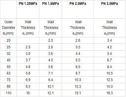 Hot And Cold Water Pump Popular Ppr Pipe Sizes Chart Buy Popular Ppr Pipe Sizes Chart Ppr Pipe Ppr Pipes Pn16 Product On Alibaba Com