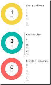 5 Tips For Powerbi Data And Analytics With Dustin Ryan