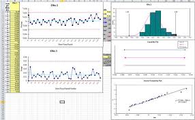 performance chart in excel