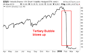 How To Play The Final Blow Off Top For Stocks Investing Com