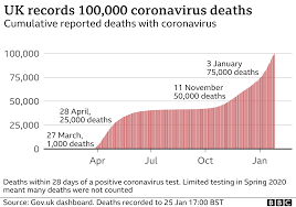 Is personalized marketing or brand building an option worth considering for marketers. Covid Deaths Hard To Compute Sorrow Of 100 000 Milestone Pm Bbc News