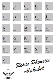 Nato Phonetic Alphabet