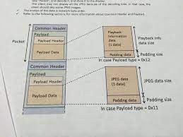 Camera Remote Api By Sony Business Logic Electronics Projects Diy Device Management