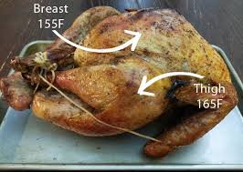 4 Turkey Cooking Tips Time Temperature Racks Position Noshonit Thanksgiving Recipes Turkey Cooking Times Cooking Turkey