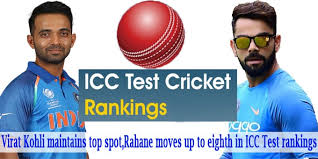 The ranking lists and rank top 10 players and teams. Icc Test Ranking 2020 Virat Kohli At Top Spot In Batting List India Tops Team Ranking