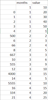 Plot Line Chart By Grouping Columns In Dataframe Stack