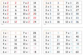 Il s'agissait de tests de 50 calculs à faire en 5 minutes, avec un graphe pour noter c'est celui qui concerne le générateur de calculs pour le niveau ce + les tables. Livret Et Calcul Mental