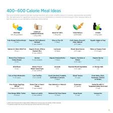 6 400 600 Calorie Meal Ideas Plan To Eat Sensible Meals That