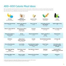 6 400 600 Calorie Meal Ideas Plan To Eat Sensible Meals That