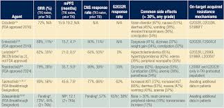 Image result for ROS1 Inhibitor
