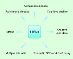 Image result for Selective Estrogen Receptor Modulator