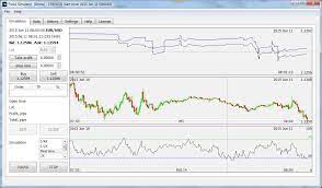(in case you didn't know, forex demo accounts are useless on weekends) with offline simulator, you can practice anywhere: Forex Simulator Posts Facebook