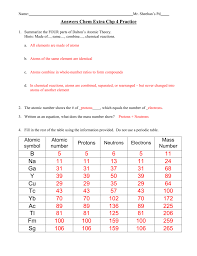 An atom contains equal numbers of protons and electrons. Answers