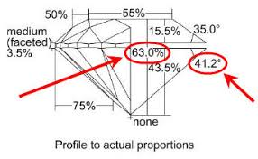 The Truth About Gia Triple Excellent Diamonds