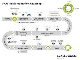 Tipsographic Com 20 Jackpot Agile Project Management Templates For Excel And Google Sheets Agile Project Management Agile Software Development Agile Scrum