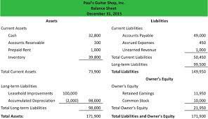 Balance Sheet Example Template Format Balance Sheet Balance Sheet Template Financial Statement