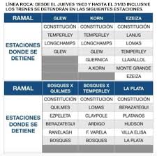 Trenclaypole Ø¯Ø± ØªÙÛÛØªØ± Atencion Linea Roca Las Estaciones Donde No Se Detengan Los Trenes Estaran Cerradas Todas Estas Medidas Son Para Desalentar La Circulacion De Personas Y Del Corona Virus