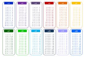 Doing so will help make more complicated math easier. 10 Best Printable Multiplication Tables 0 12 Printablee Com