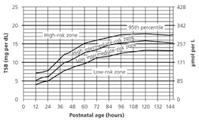 Unbiased Bilirubin Chart Aap 2019