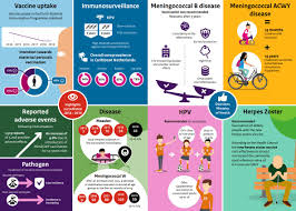 This study aimed to explore the level of knowledge among mothers on cervical cancer, hpv, hpv vaccine and national hpv (nhpv). National Immunisation Programme Rivm