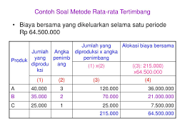 Check spelling or type a new query. Contoh Soal Metode Rata Rata Bergerak